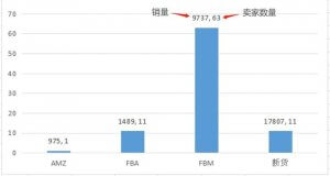 亚马逊短平快选品的四大核心方法!