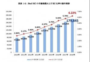 2020年亚马逊日本站官方指南！