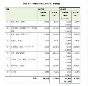 2020年亚马逊日本站官方指南！