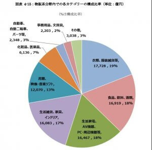 2020年亚马逊日本站官方指南！