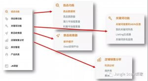 Prime Day的Deal提交攻略：如何备战2020年亚马逊prime day！ 