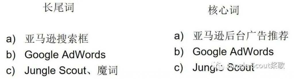 亚马逊为什么要做精细化运营？如何做好精细化关键词及广告运营策略！