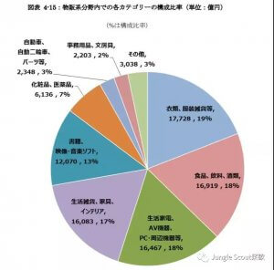 JungleScout日本站上线！JS插件日本站如何应用！