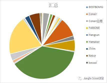 亚马逊蓝海市场怎么定义?所谓的蓝海产品,怎么找、怎么做、需要准备的是什么?