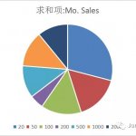 亚马逊蓝海市场怎么定义?所谓的蓝海产品,怎么找、怎么做、需要准备的是什么?