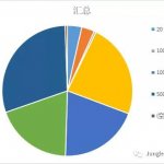 亚马逊蓝海市场怎么定义?所谓的蓝海产品,怎么找、怎么做、需要准备的是什么?
