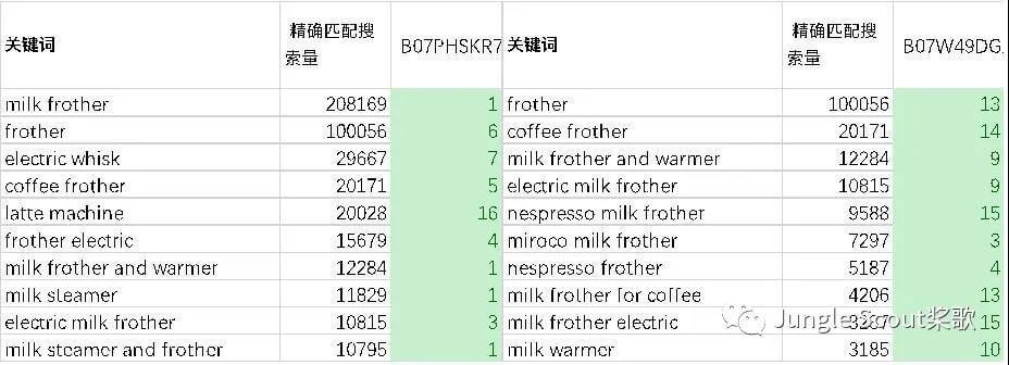 亚马逊为什么要做精细化运营？如何做好精细化关键词及广告运营策略！