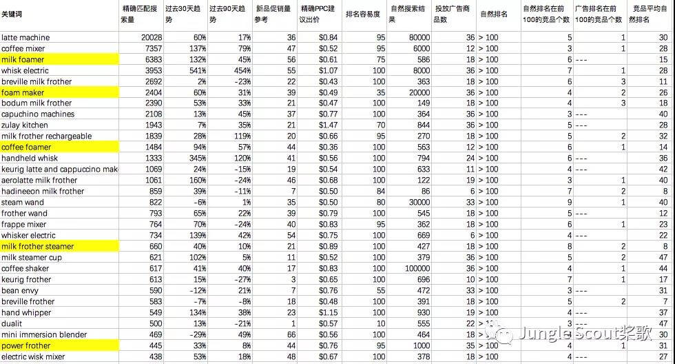 亚马逊为什么要做精细化运营？如何做好精细化关键词及广告运营策略！