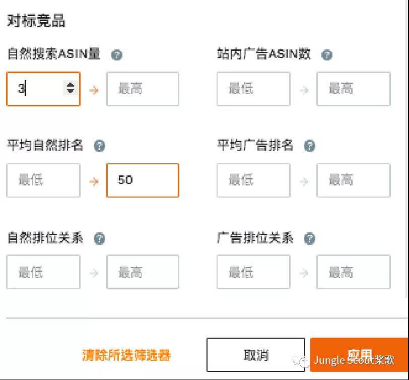 亚马逊为什么要做精细化运营？如何做好精细化关键词及广告运营策略！