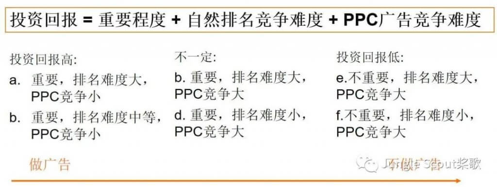 亚马逊为什么要做精细化运营？如何做好精细化关键词及广告运营策略！