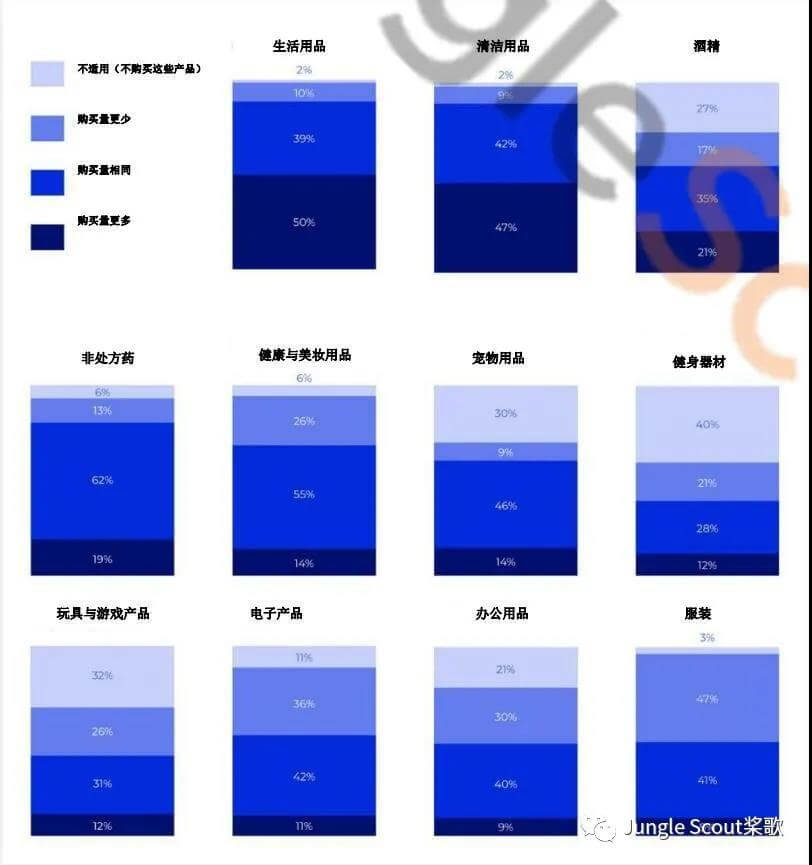 亚马逊消费者趋势报告