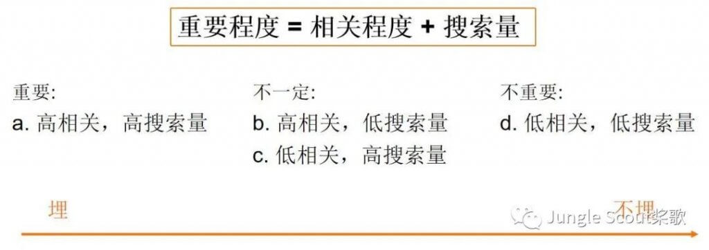 亚马逊为什么要做精细化运营？如何做好精细化关键词及广告运营策略！