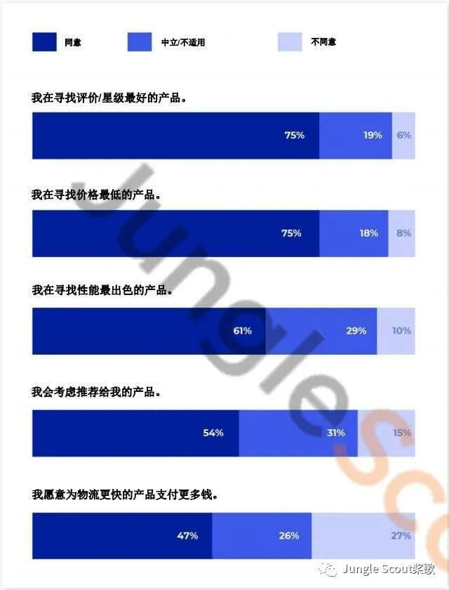 亚马逊消费者趋势报告