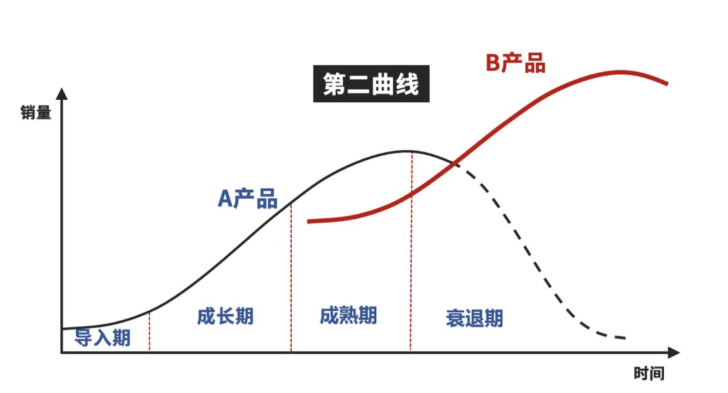 亚马逊精铺和铺货的区别_2020亚马逊适合精铺模式还是铺货模式- Jungle Scout中国官网