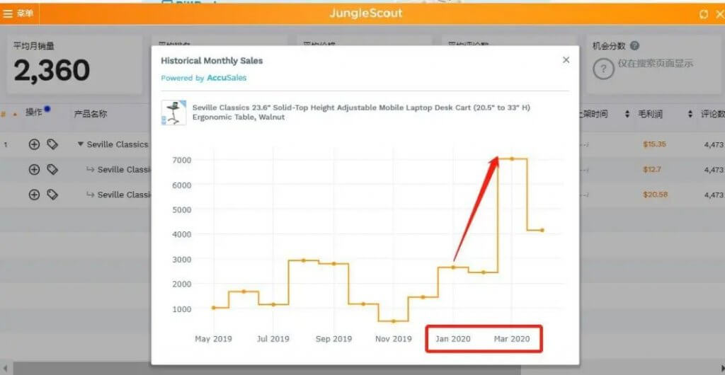 2020亚马逊Prime Day什么时间？2020亚马逊Prime Day爆款选品推荐-Jungle Scout中国官网