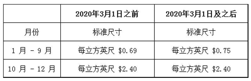 亚马逊fba费用构成：FBA费用成本太高降低FBA成本的技巧-Jungle Scout中国官网