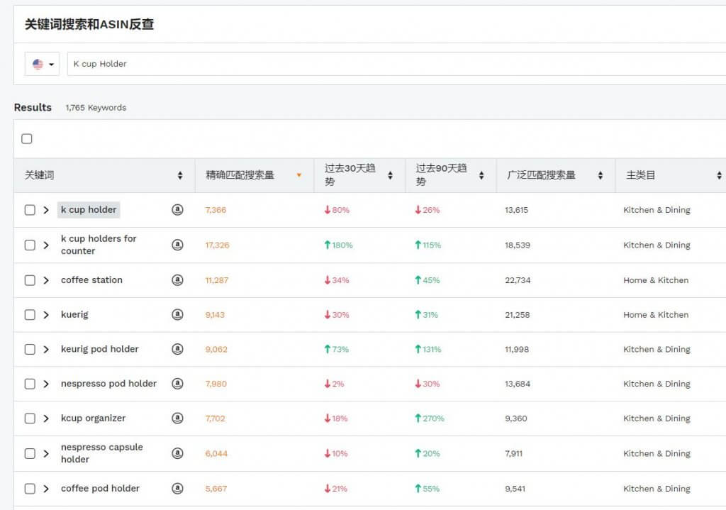 亚马逊飙升榜的潜力产品有哪些痛点？