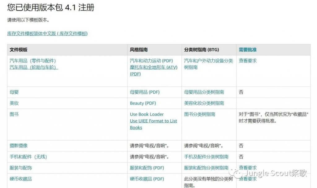 如何提高亚马逊PPC广告ACoS？影响亚马逊广告表现得指标有哪些？- Jungle Scout中国官网