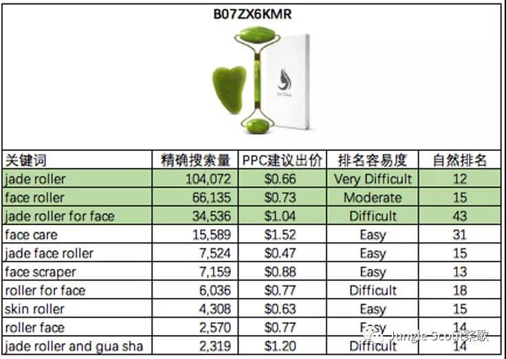 亚马逊流量入口有哪些？如何掌握流量入口，打造爆款？ - Jungle Scout中国官网