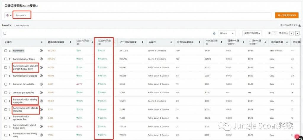 2020年亚马逊上半年TOP热卖清单，亚马逊上哪些产品表现最好？