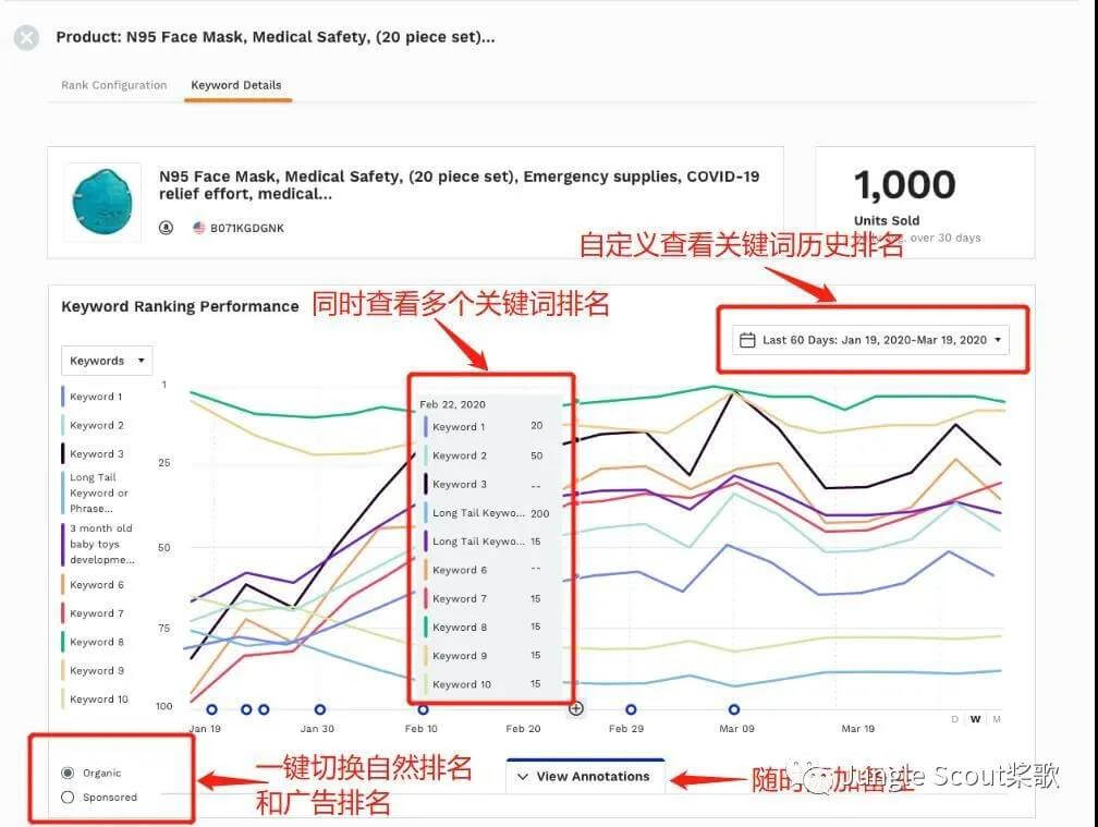  亚马逊卖家如何监控店铺关键词排名？监控关键词排名的重要性因素有哪些？