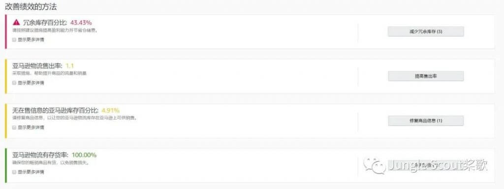 亚马逊FBA库存发货受限！库存绩效指标的影响因素有哪些？ - Jungle Scout中国官网