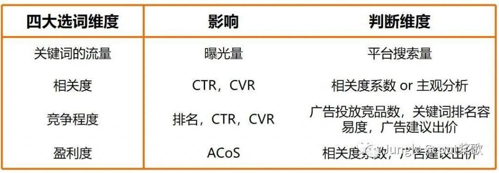 亚马逊流量入口有哪些？如何掌握流量入口，打造爆款？ - Jungle Scout中国官网