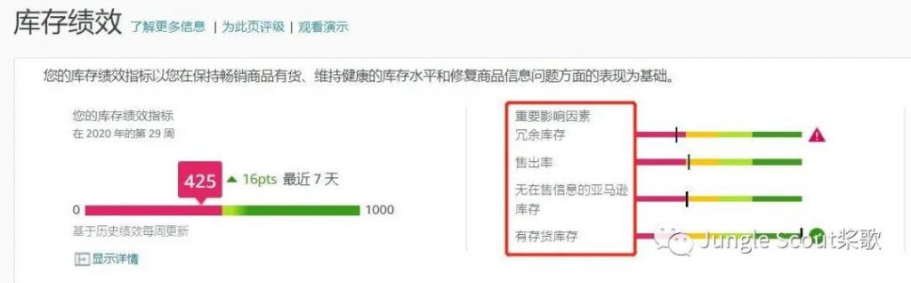 亚马逊FBA库存发货受限！库存绩效指标的影响因素有哪些？ - Jungle Scout中国官网