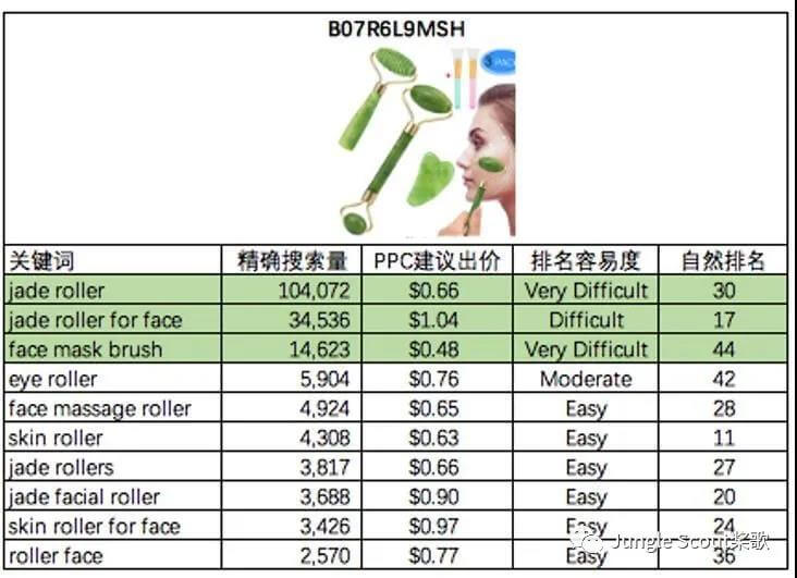 亚马逊流量入口有哪些？如何掌握流量入口，打造爆款？ - Jungle Scout中国官网