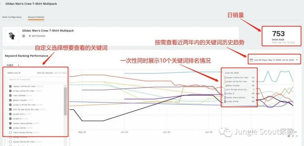 亚马逊流量入口有哪些？如何掌握流量入口，打造爆款？ - Jungle Scout中国官网