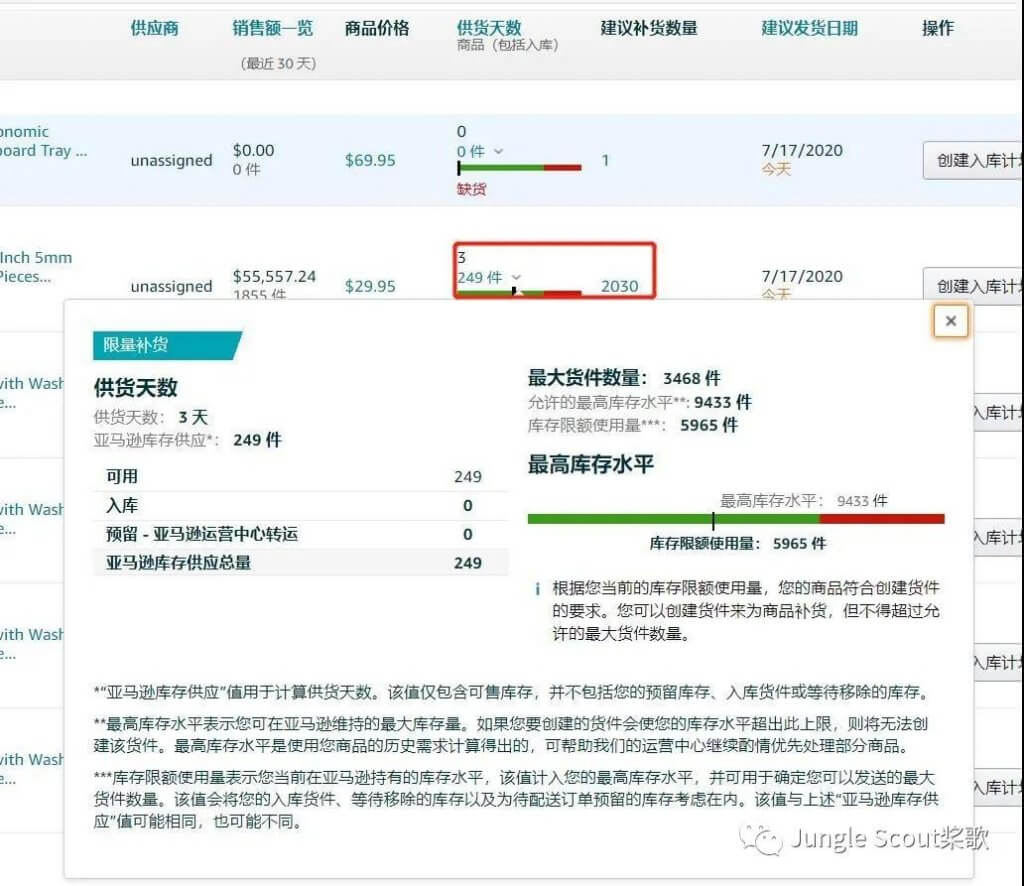 亚马逊FBA库存发货受限！库存绩效指标的影响因素有哪些？ - Jungle Scout中国官网