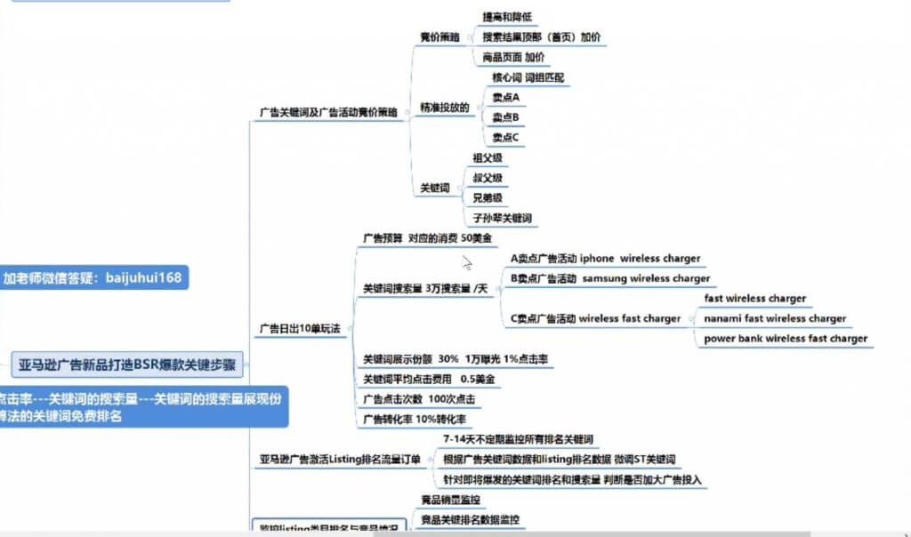 亚马逊BSR