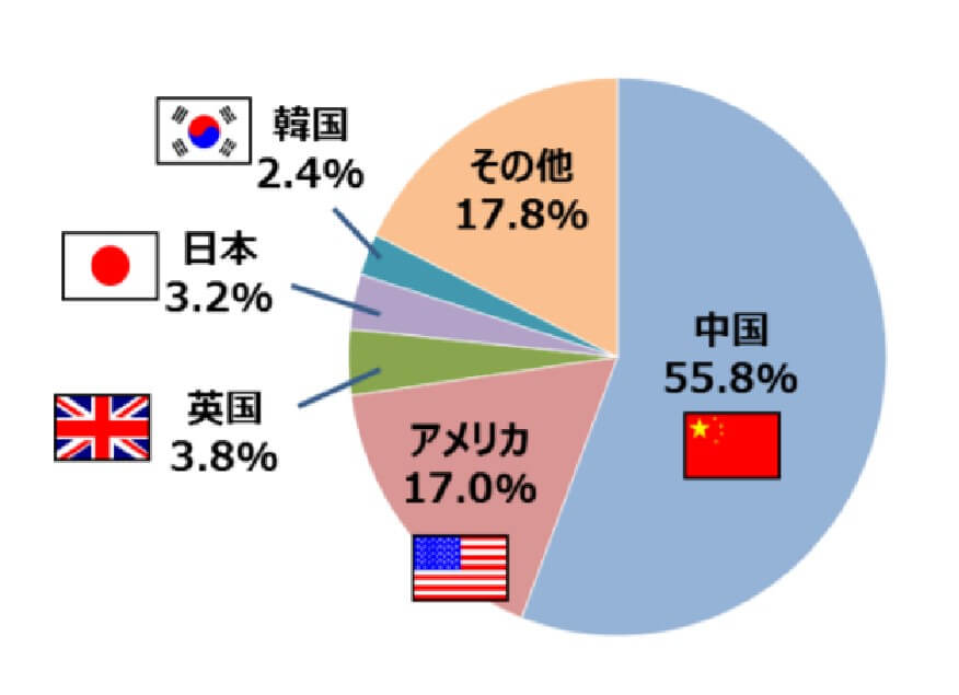 亚马逊选品数据库