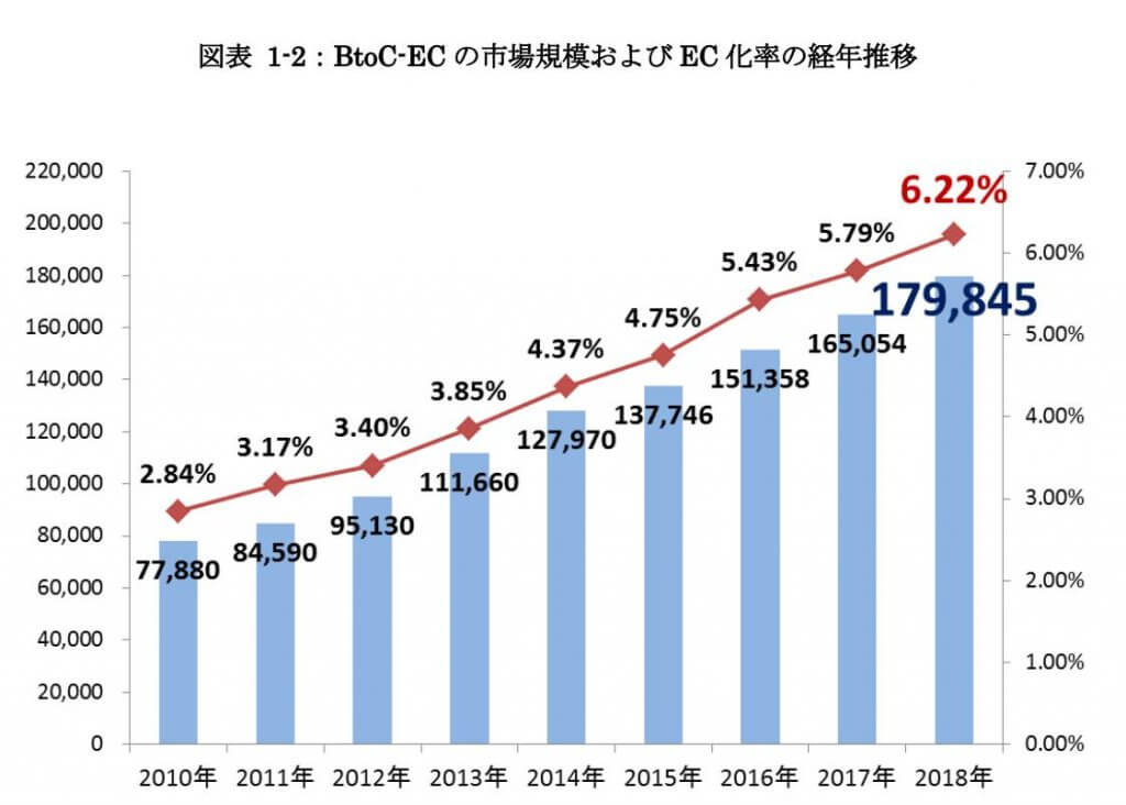 亚马逊选品数据库