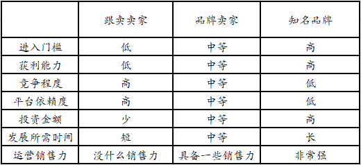 亚马逊产品选择原则_快速选品搞定2020年亚马逊爆款产品-Jungle Scout中国官网