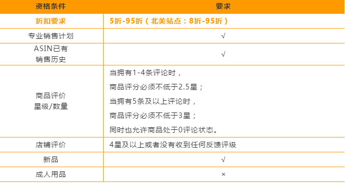 亚马逊优惠券_亚马逊优惠券设置技巧- Jungle Scout中国官网