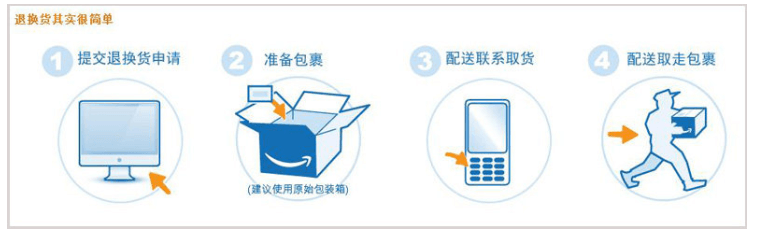 亚马逊换货流程_亚马逊退货流程和退换货方法- Jungle Scout中国官网