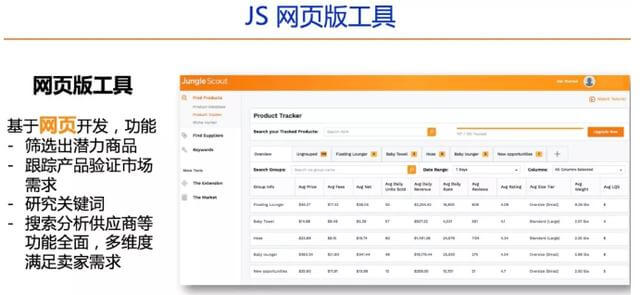 亚马逊选品工具_卖家常用的选品工具和选品思路- Jungle Scout中国官网