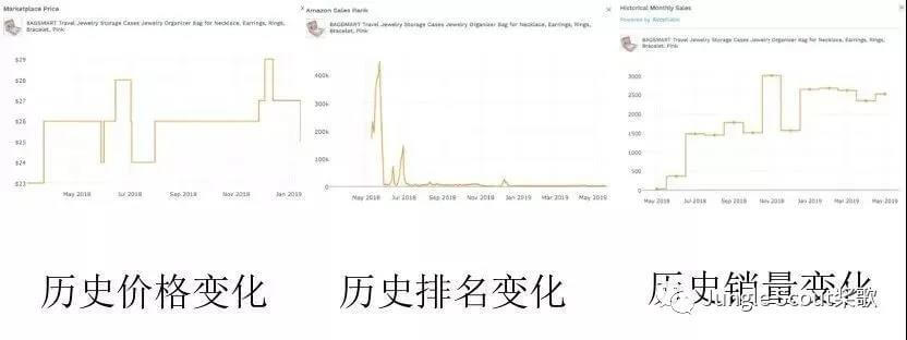 为什么别人总能爆单？亚马逊选品五大分析维度！ - Jungle Scout中国官网