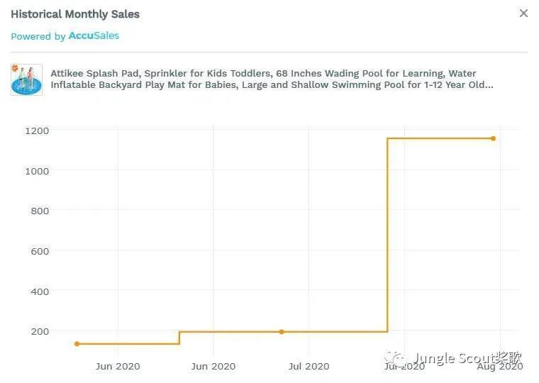 亚马逊月度热销趋势盘点，夏季特卖的产品有哪些？ - Jungle Scout中国官网