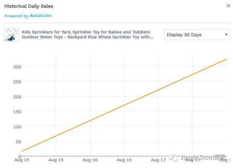 亚马逊月度热销趋势盘点，夏季特卖的产品有哪些？ - Jungle Scout中国官网