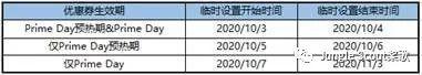 亚马逊旺季备战：Prime Day 活动申请指南 - Jungle Scout中国官网