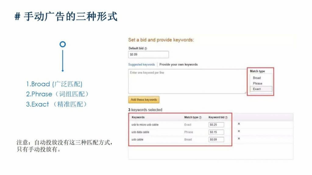 亚马逊广告关键词匹配_亚马逊关键词3种匹配方式- Jungle Scout中国官网