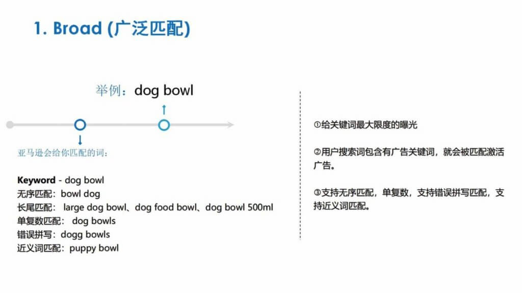 亚马逊广告关键词匹配_亚马逊关键词3种匹配方式- Jungle Scout中国官网