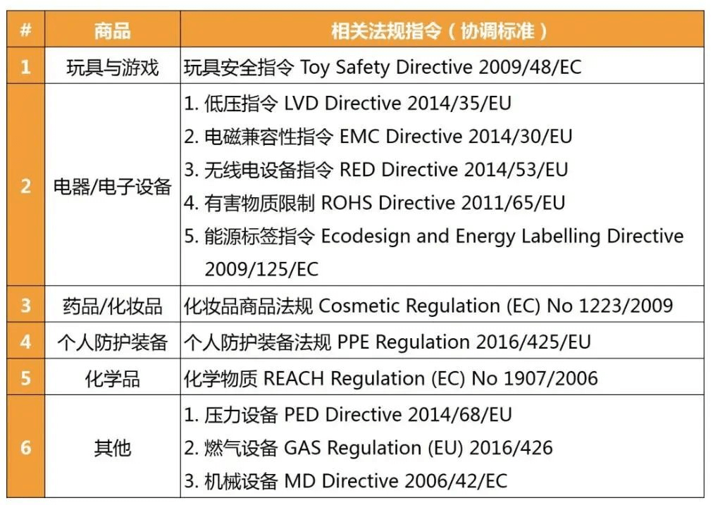 亚马逊产品合规认证_亚马逊欧洲站点产品合规所需认证- Jungle Scout中国官网