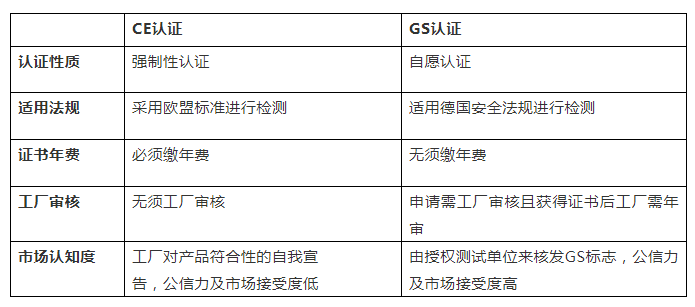 亚马逊产品合规认证_亚马逊欧洲站点产品合规所需认证- Jungle Scout中国官网