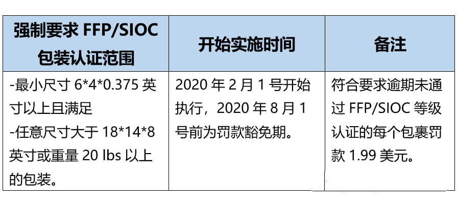 亚马逊包装要求_亚马逊卖家要知道的产品包装要求- Jungle Scout中国官网