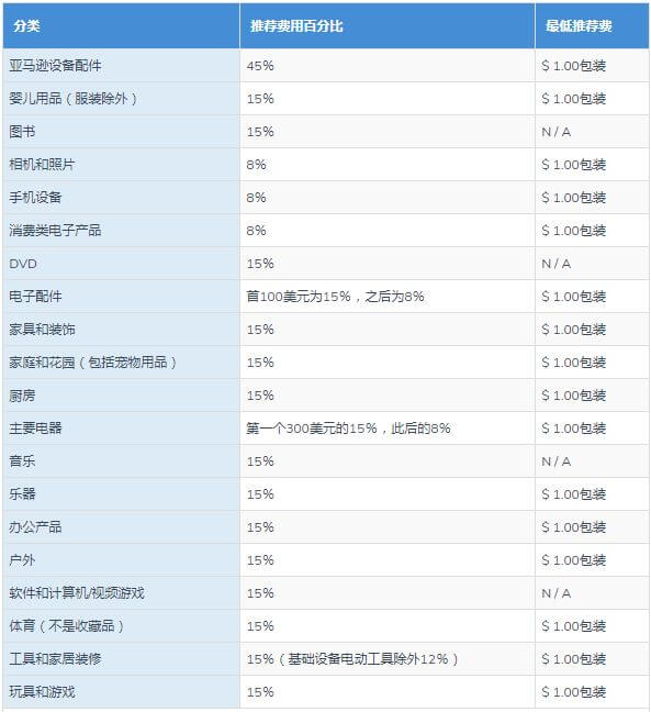 亚马逊产品利润计算_亚马逊产品成本分析及产品利润计算技巧- Jungle Scout中国官网