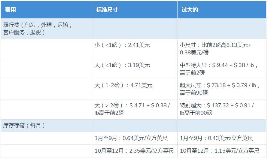 亚马逊产品利润计算_亚马逊产品成本分析及产品利润计算技巧- Jungle Scout中国官网