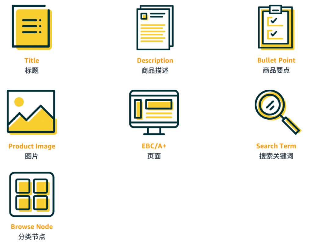 listing怎么写?亚马逊优秀listing写法特征